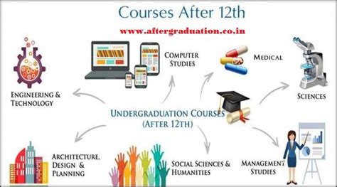 aqptech plus|IT Career Courses after 12th for College Students .
